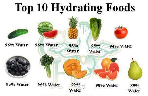 Top 10 Hydrating Food,health tips