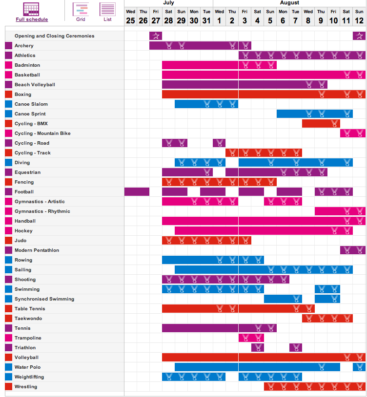 Olympics 2012 Schedule, July,August, London, Opening, Closing Ceremonies