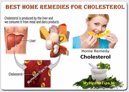 Best Home Remedies For High Blood Cholesterol,tips
