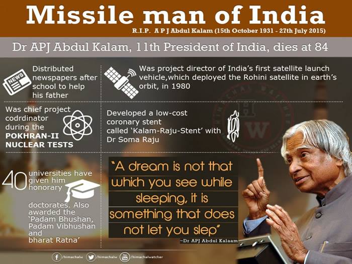 Dr.A.P.J. Abdul Kalam,Success – Inspirational Quotes, Pictures and Motivational Thoughts.