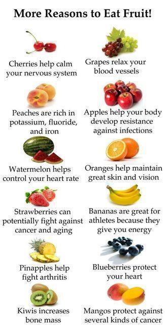 Eat Fruits Everyday ..... - Inspirational Quotes - Pictures ...