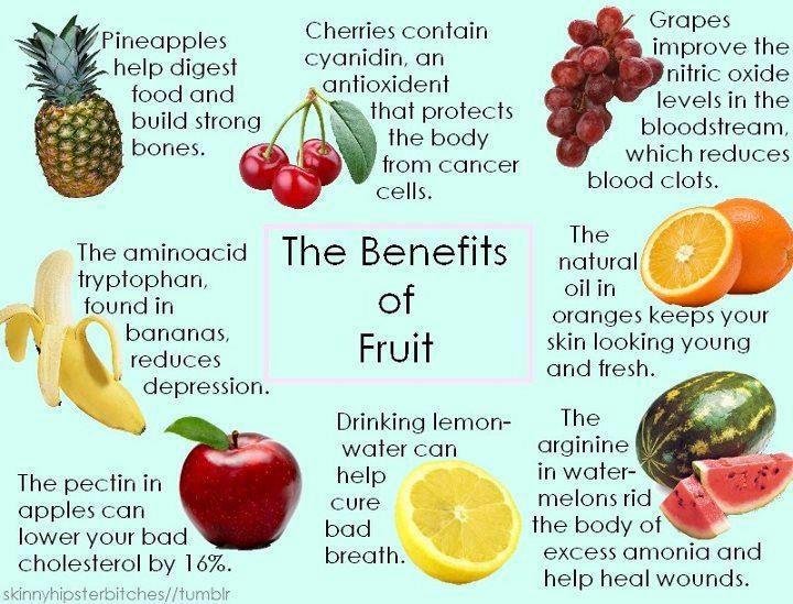 Healthy Benefits of fruits, Good Morning, Pictures,Quotes,Fruits,Inspirational Thoughts