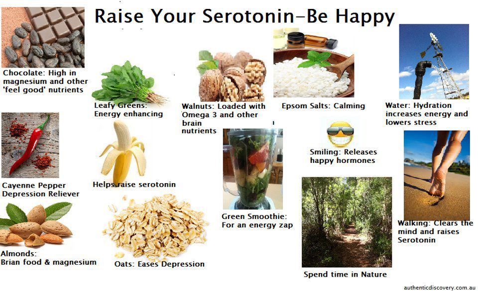 Good Morning,Health Tips for the Day,Quotes,Inspirational Pictures, Raise Serotonin,, Be Happy