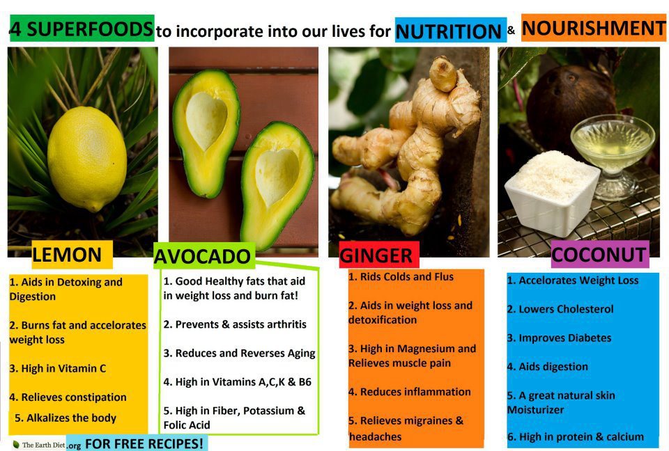 Super foods,Lemon,ginger,avocado,ginger,coconut healthy food,tips