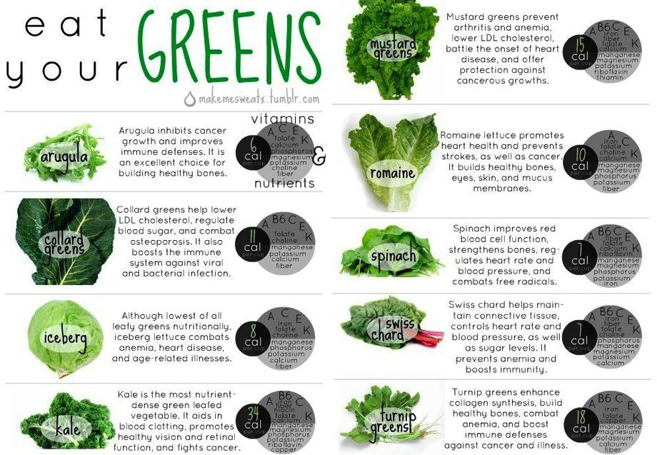 Health tips, healthy food ,Healthy Life,green vegetables 