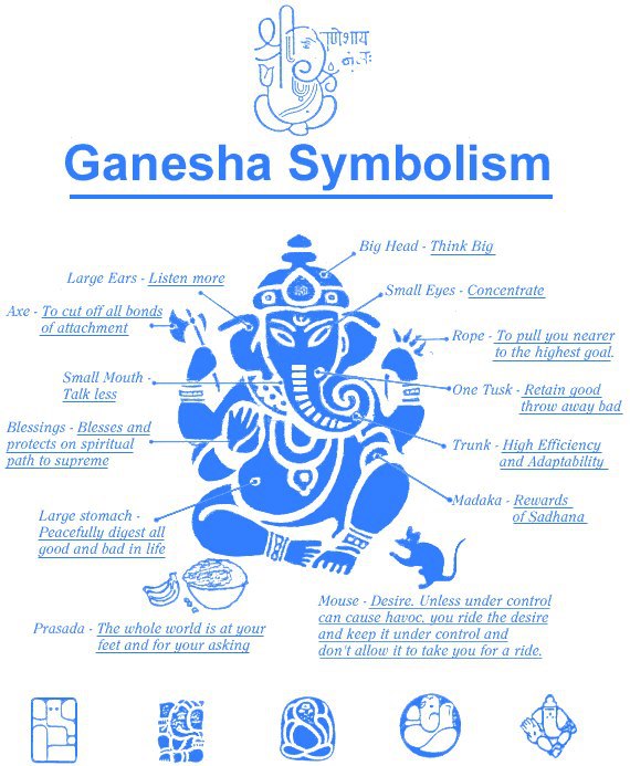 Lord Ganesha Symbolism , Happy Ganesh Chaturthi 2012, Ganpati 2012, Ganpati Bappa Moraya, Indian Festivals, Quotes, Pictures